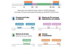 Salidas paseo y deporte