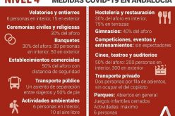 Confinamiento perimetral