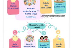 Escolarización 2025/26