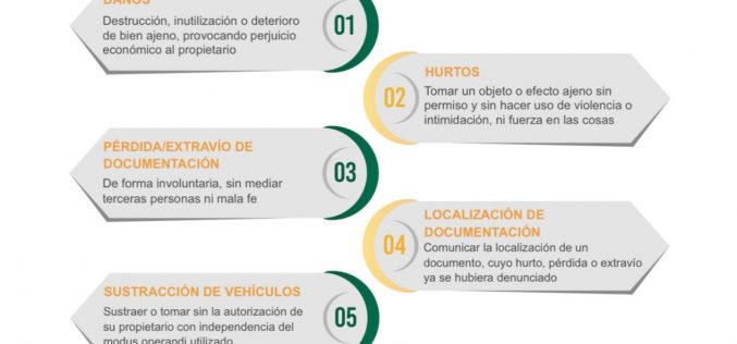 Guardia Civil