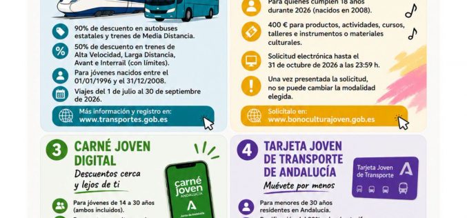 Descuentos jóvenes